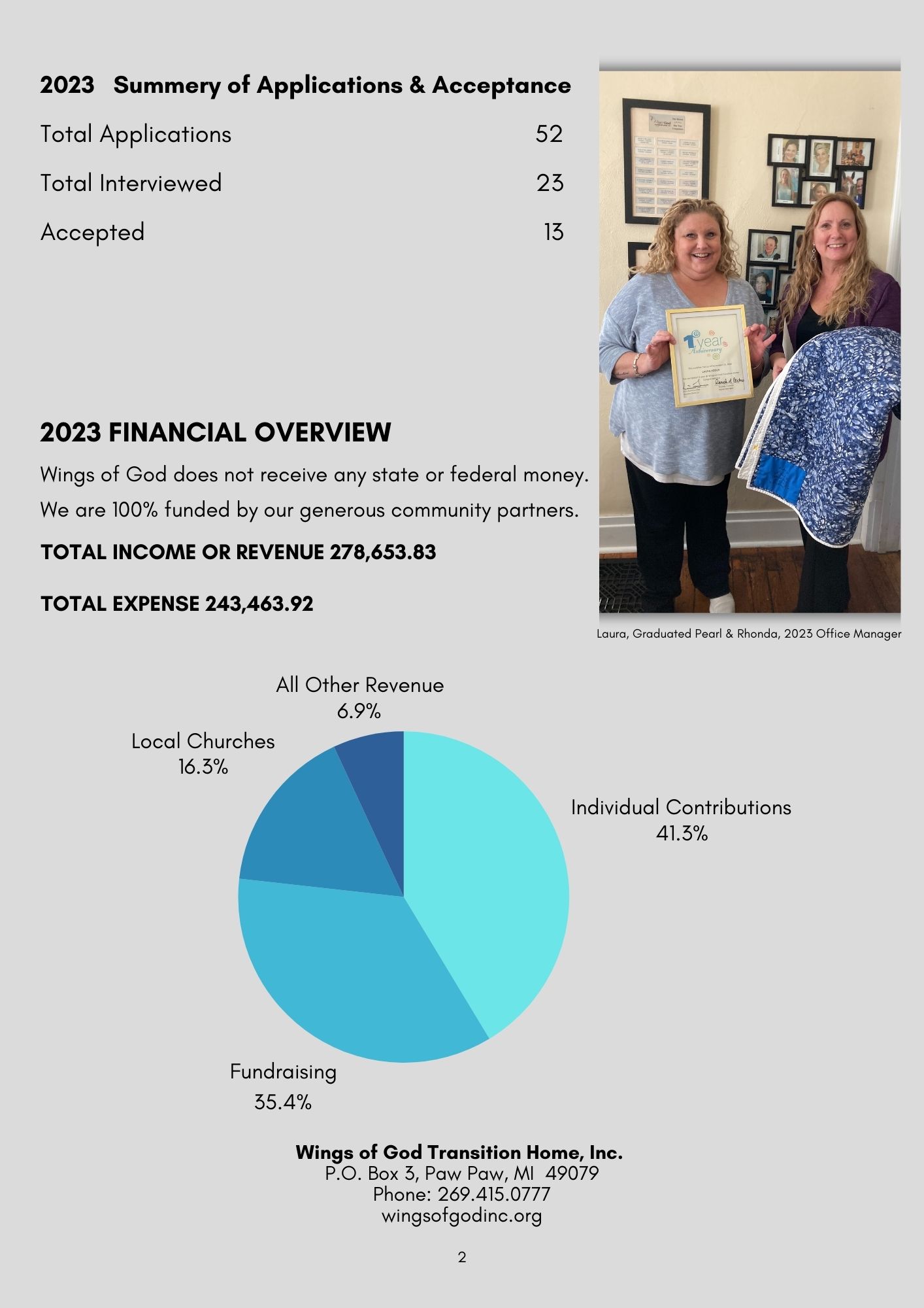 Wings of God Transition Home 2022 Annual Report Page 2